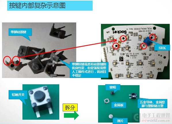 單片式單點(diǎn)硅膠按鍵